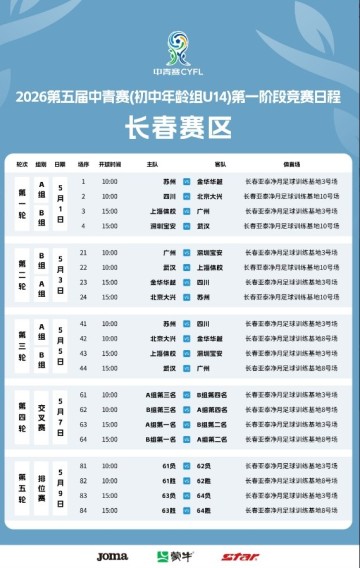开云在线-第五届中国青少年足球联赛女子初中U14组共有48支球队参与比赛